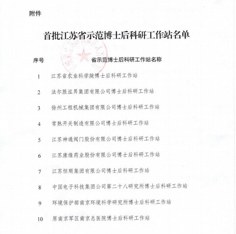 美狮贵宾会荣获首批江苏省示范博士后科研工作站
