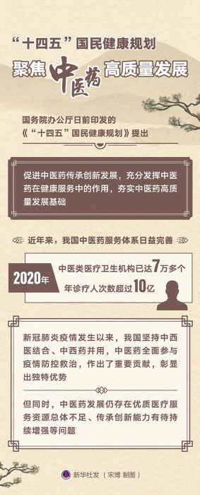 图表：